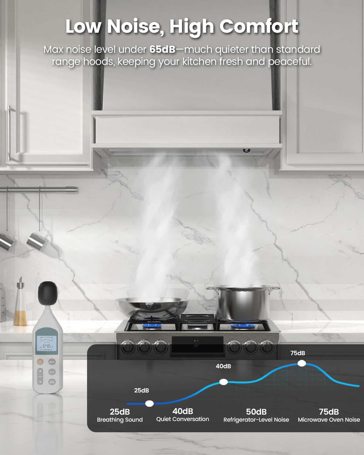 JOCO 30 Inch Range Hood Insert, 900 CFM Stainless Steel Built-In Kitchen Vent Hood, Convertible for Ducted or Ductless Installation, 4-Speed Knob Control, Model B02-30K