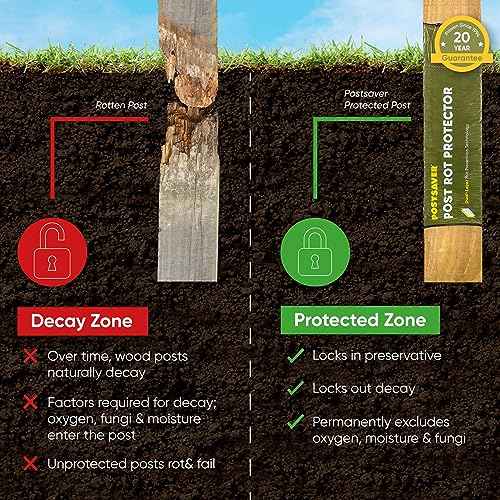 Postsaver Pro-Wrap & Tack | 16 ft Roll Cut to Size | Dual-Layer Rot Protector | Fence Post Protector | 20-Year Post Guarantee | Wood Protection| Fits Any Size Post (1)