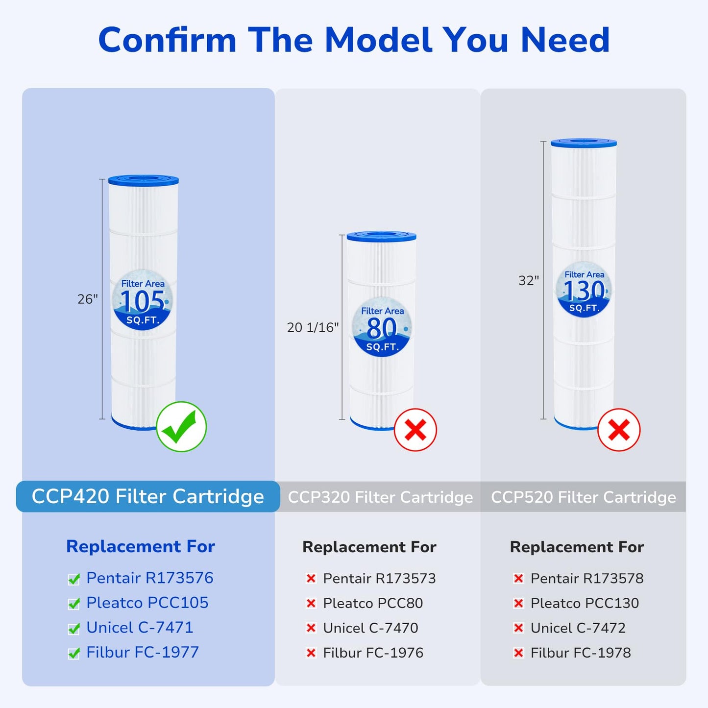 Fil-fresh CCP420 Pool Filter Cartridges Compatible with Pentair Clean & Clear Plus 420, Replacement for Pentair R173576, C-7471, 178584, Pleatco PCC105-PAK4, 4×105 sq.ft, 4 Pack