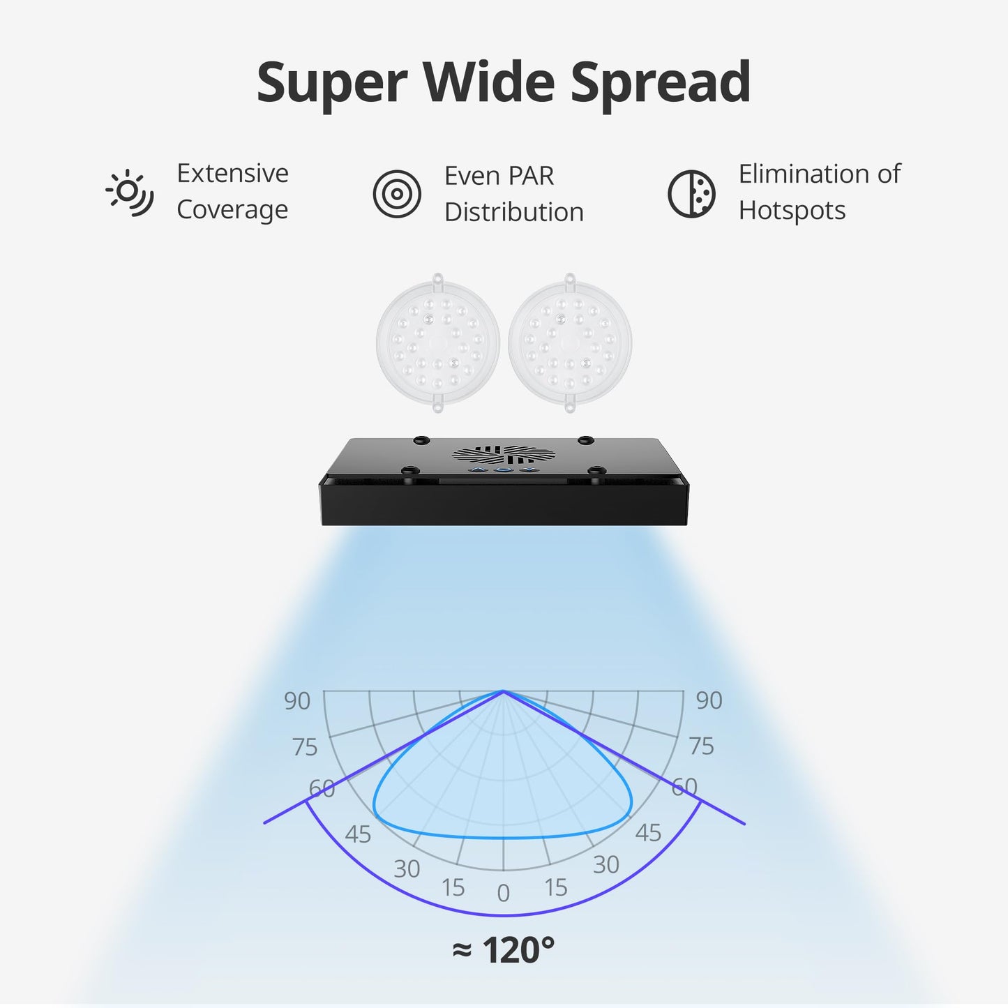 NICREW HyperReef 100 Gen 2 Reef LED Light, 100W Reef Aquarium Lighting for SPS LPS Corals and Saltwater Fish Tanks, Enhanced Violet and Blue Spectrum, Wide Angle Lens, 5 Channels Fully Programmable