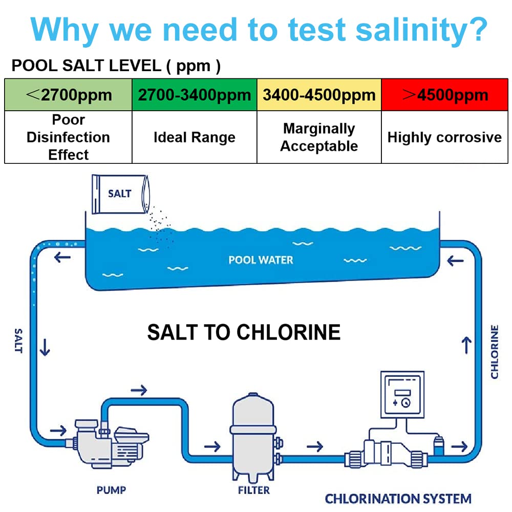 Pool Salt Tester - Multifunctional 5 in 1 Salinity, PH, TDS, EC, and Temperature Meter, Pool Salinity Testing Kit, Digital Salinity Tester for Swimming Pool,Saltwater, Sea Water, Aquarium