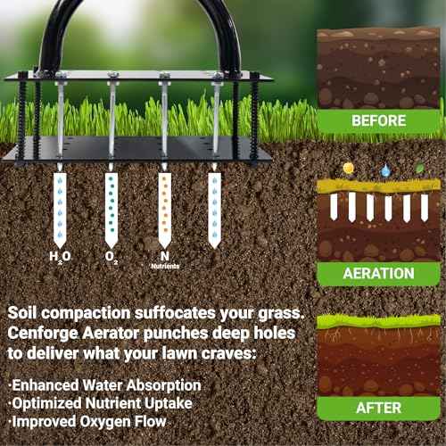 Manual Lawn Aerator - Metal Spike Soil Loosener with Spring-Loaded Base, Self-Cleaning Design for Healthier Grass, Yard & Garden Aeration Tool