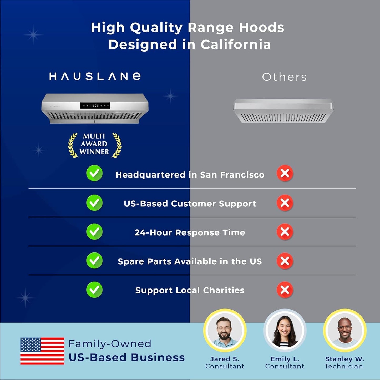 Hauslane Range Hood 36 Inch - Under Cabinet Range Hood, Stainless Steel Hood, Vent Hood 36 Inches, Stove Vent Hood for Kitchen, Kitchen Vent Hoods 36 Inch with LED - Chef Series PS18
