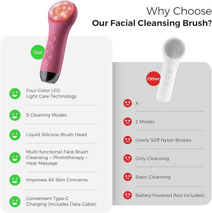 Face Scrubber Facial Cleansing Brush - Waterproof and Rechargeable Face Cleansing Brush with 4 LED Gentle Light, Cleansing, Exfoliating and Massaging, Electric Face Scrub Brush for Men & Women