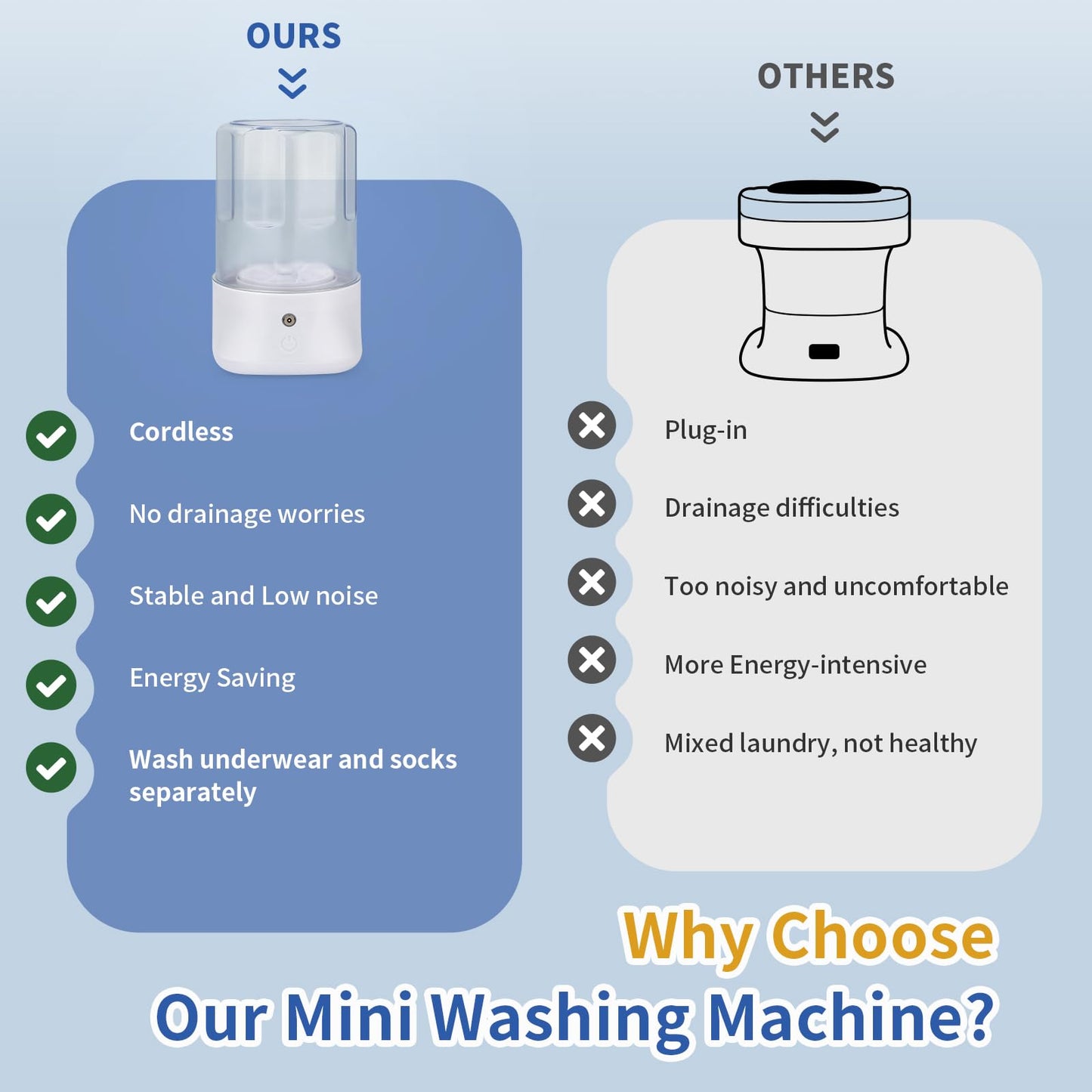 Anbanglin Mini Portable Washing Machine - USB Rechargeable 1L Small Washer with 2 Modes Deep Cleaning for Underwear, Socks & Baby Clothes, Compact Travel Laundry for Apartment, Dorm, Camping, White