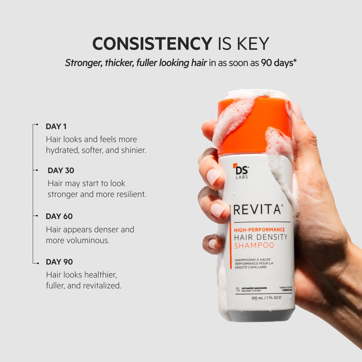 DS Labs For Men & Women Revita Shampoo - Scalp Refreshing Cleanse for Fuller Looking, Volumizing, Lightweight Hydration, Sulfate & Silicone Free, Color Safe, 205 mL