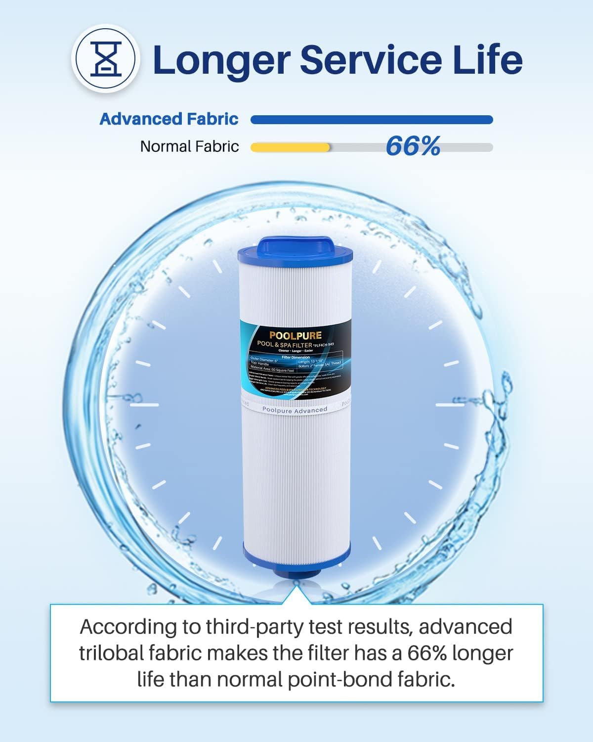 POOLPURE 4CH-949 Spa Filter Replaces Pleatco PWW50L, 200702, fil50-5d13h15fct-3, Filbur FC-0172, SD-01143, 817-4050, Waterway Teleweir 50, Rising Dragon 50, hot tubs filter cartridge 2 PACK