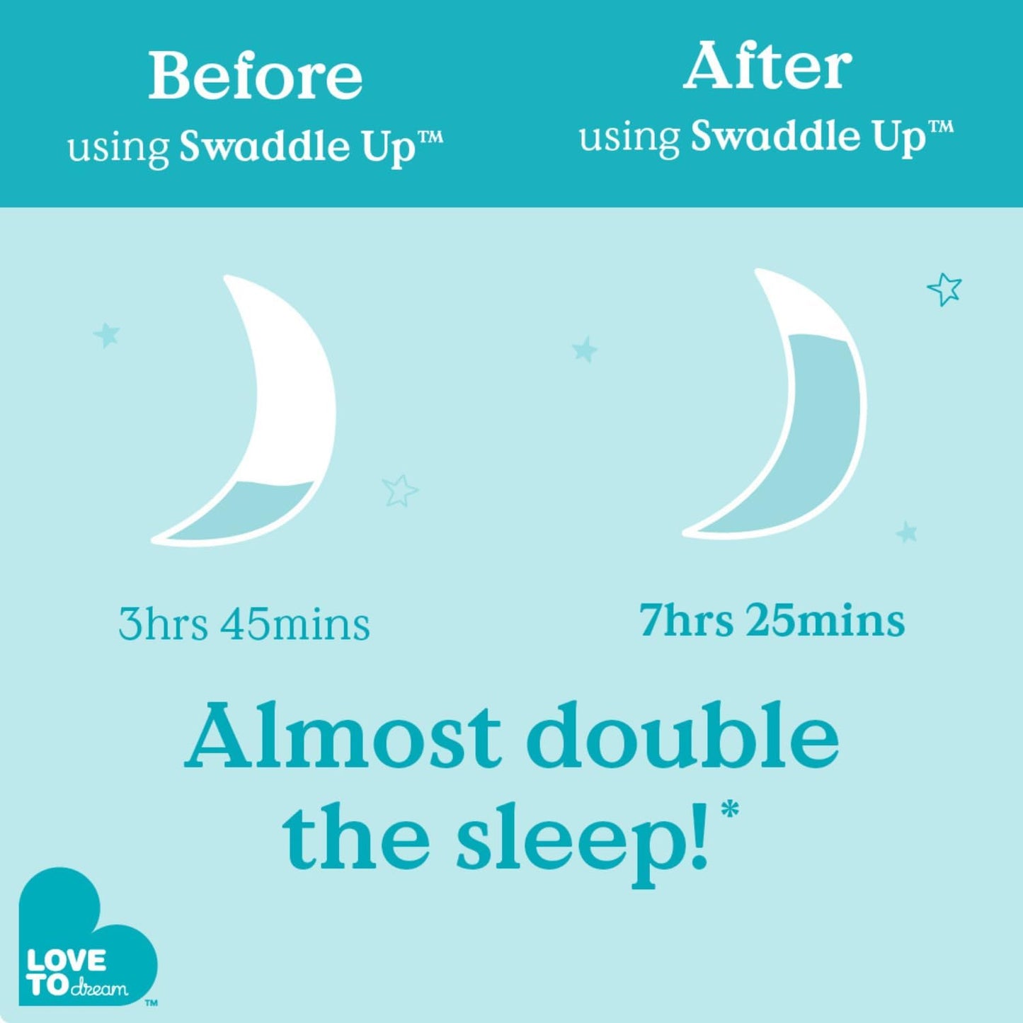Love to Dream Swaddle Up Transition Bag Original, Arms Up Position, Light and Ultra Breathable Cotton - Sleep Bag - 1.0 TOG - (20-24°C) Ideal for Moderate Temps (Moon Olive, Large, 8.5–11kg)