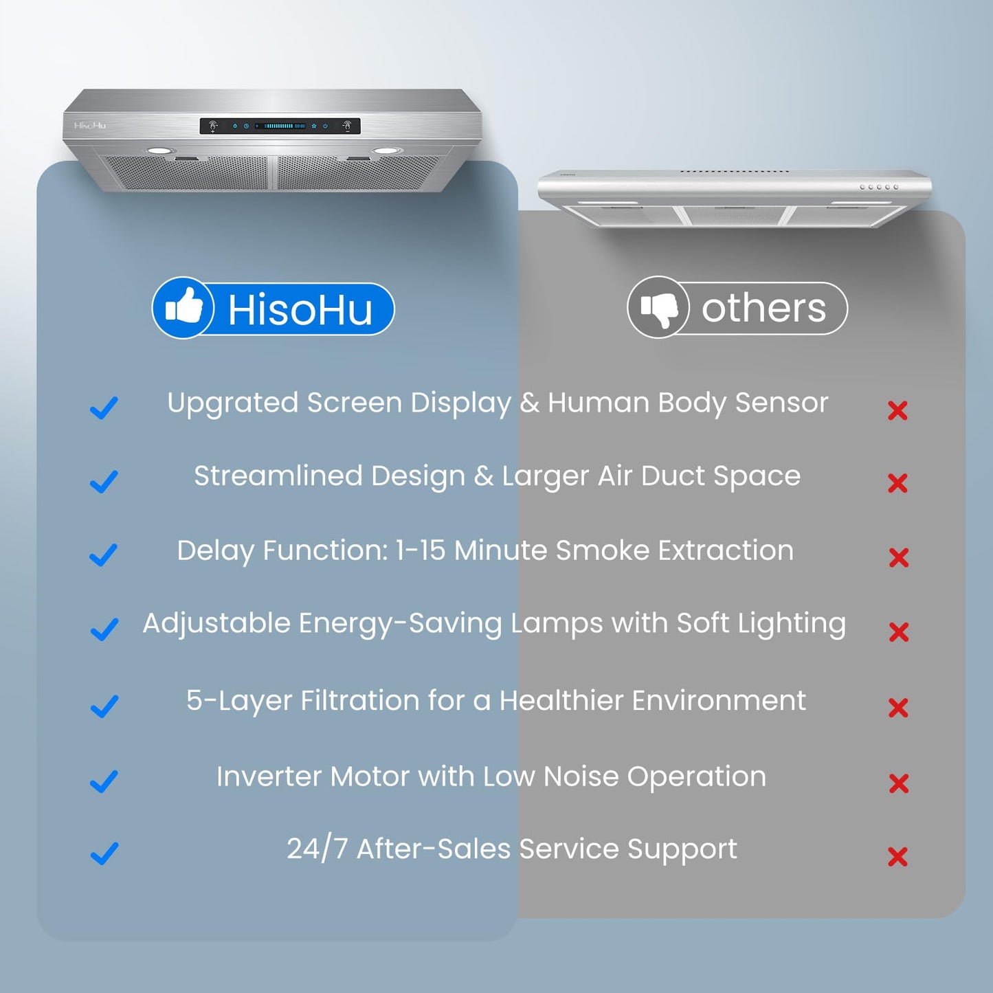 HisoHu 30 Inch Under Ducted Cabinet Range Hood with 1200 CFM, 4 Speed Gesture Sensing Kitchen Exhaust Hood & Touch Control Panel, Stainless Steel Stove Vent Hood with 2 LED Lights