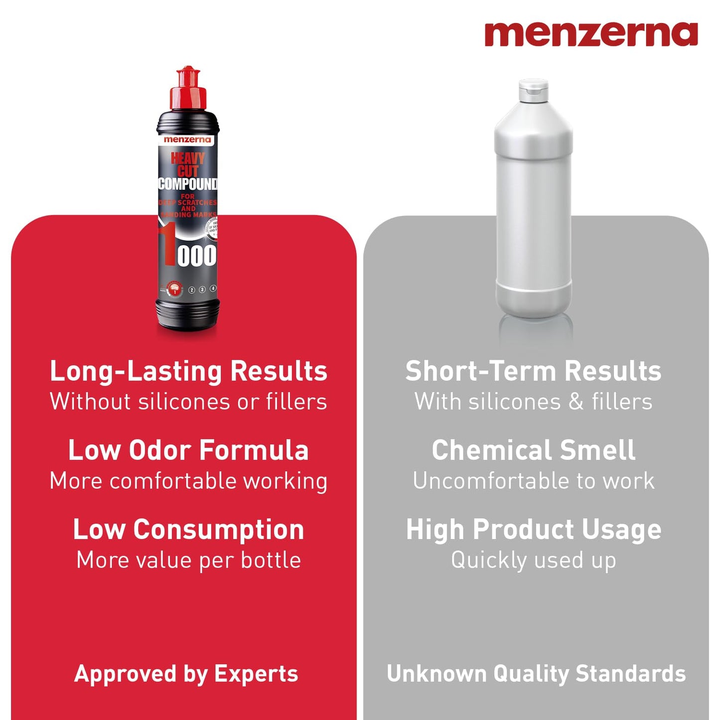 menzerna Heavy Cut Compound 1000" I Abrasive Polishing Compound for Deep Scratches, Sanding Marks, Swirls & Holograms I Buffing and Polishing Compound for Scratch Repair I Silicone Free I 16 fl oz.