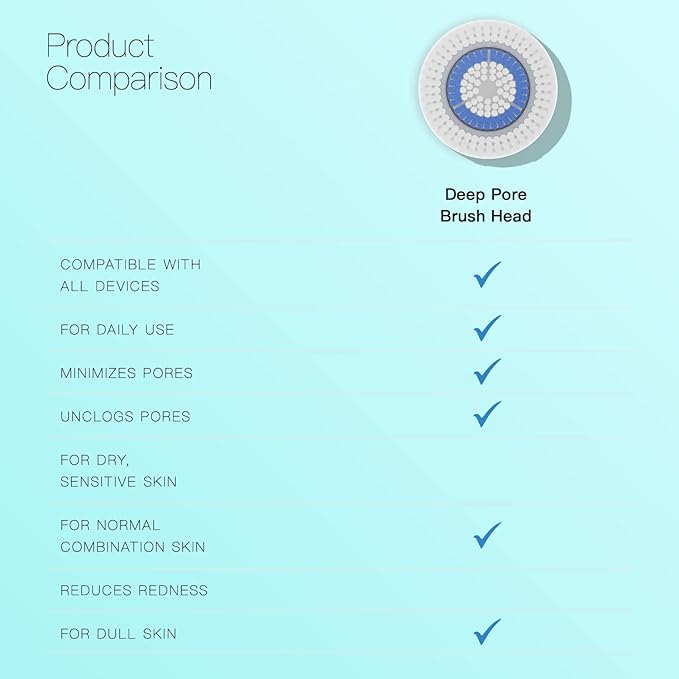 Brushmo Facial Brush Head Replacements Compatible with Clarisonic Mia 1, Mia 2, Mia Fit, Alpha Fit, Smart Profile Uplift and Alpha Fit, Deep Pore Facial 4 Pack (Deep Pore)