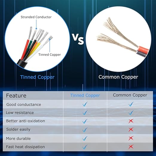 20 Gauge 6 Conductor White Stranded Low Voltage 20/6 Cable, 32.8FT PVC Case, Tinned Copper 6 Wire Extension Power Cable for LED Lamp Lighting, Automotive