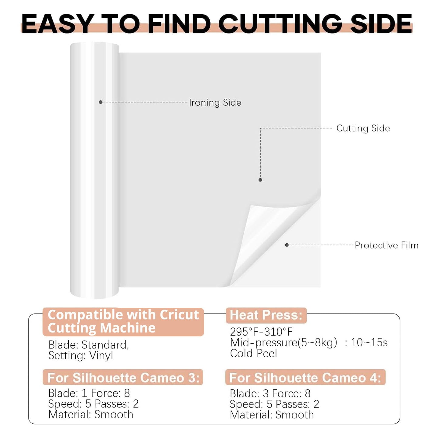 HTVRONT Heat Transfer Vinyl White Iron on Vinyl-12 x 60FT White HTV Vinyl Roll Easy to Cut & Weed for Heat Vinyl Design