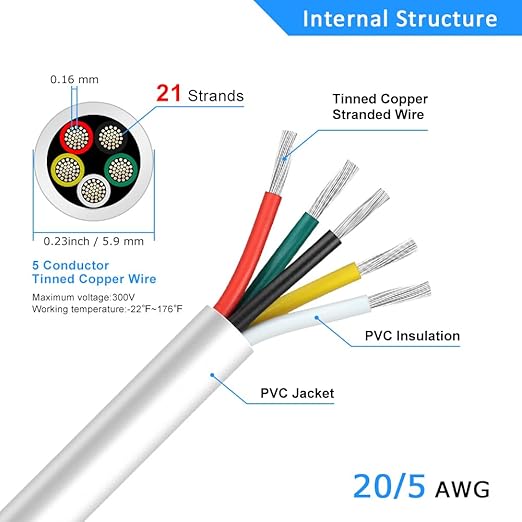 20 Gauge 5 Conductor Electrical Wire, 16.4FT White Stranded Low Voltage 20/5 Cable PVC Case, 20 AWG Tinned Copper 5 Wire Cable Extension Power Cable for Strips LED Lamp Lighting Automotive