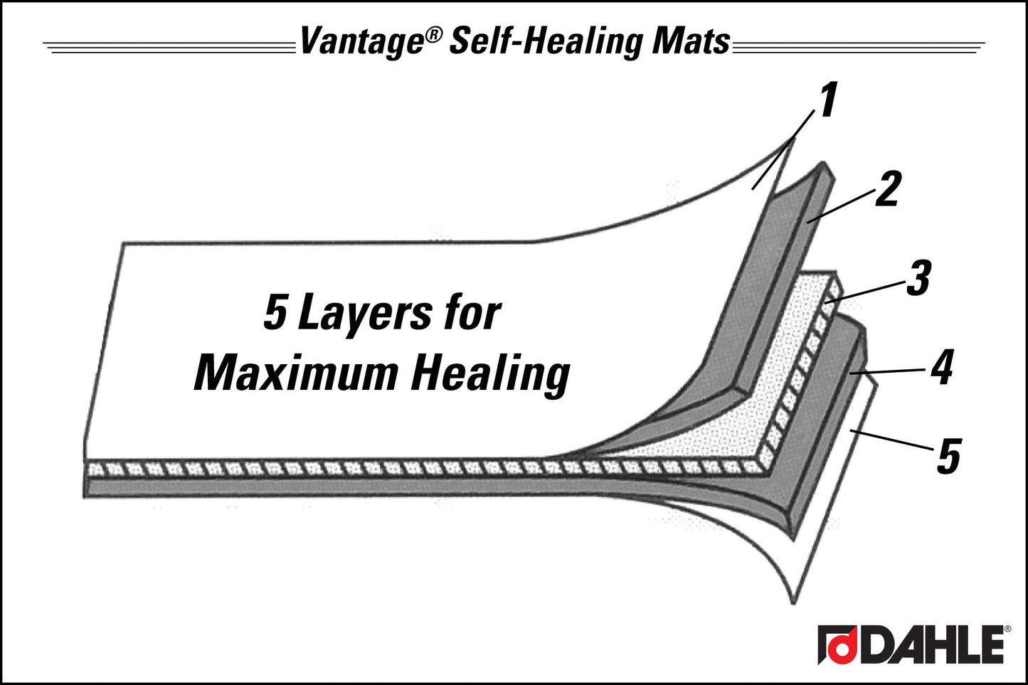 Dahle Vantage 10671 Premium Self-Healing Cutting Mat, 12"x18", 1/2" Grid, 5 Layers for Max Healing, Perfect for Crafts & Sewing, Black
