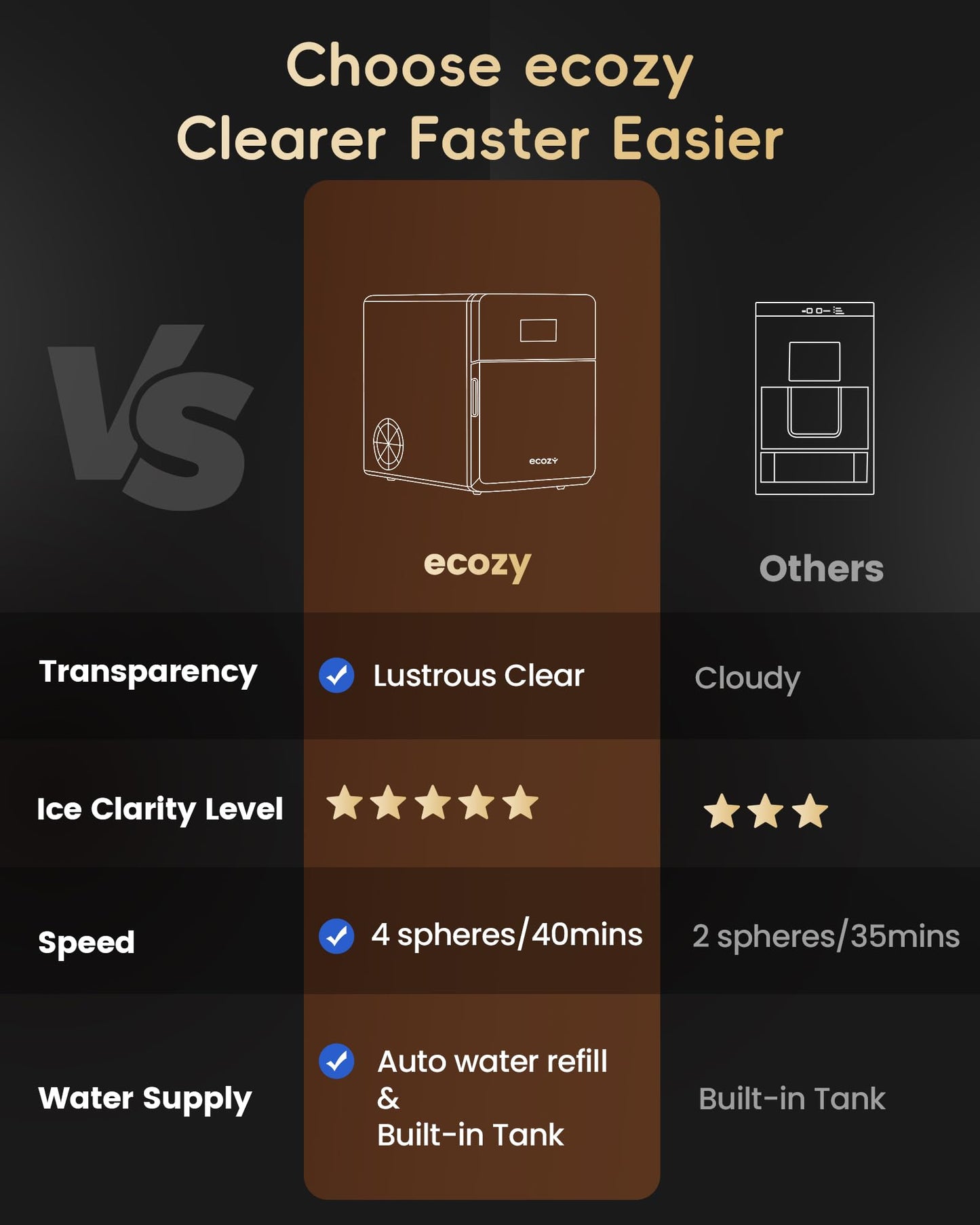 ecozy 2" Clear Ice Ball Maker Countertop with CrystalFlux Technology, 4 pcs in 40 Mins, 144 pcs/Day, Sphere Ice Maker with Automatic Water Supply, Self-Cleaning, Enhanced Insulation for Whiskey Bar