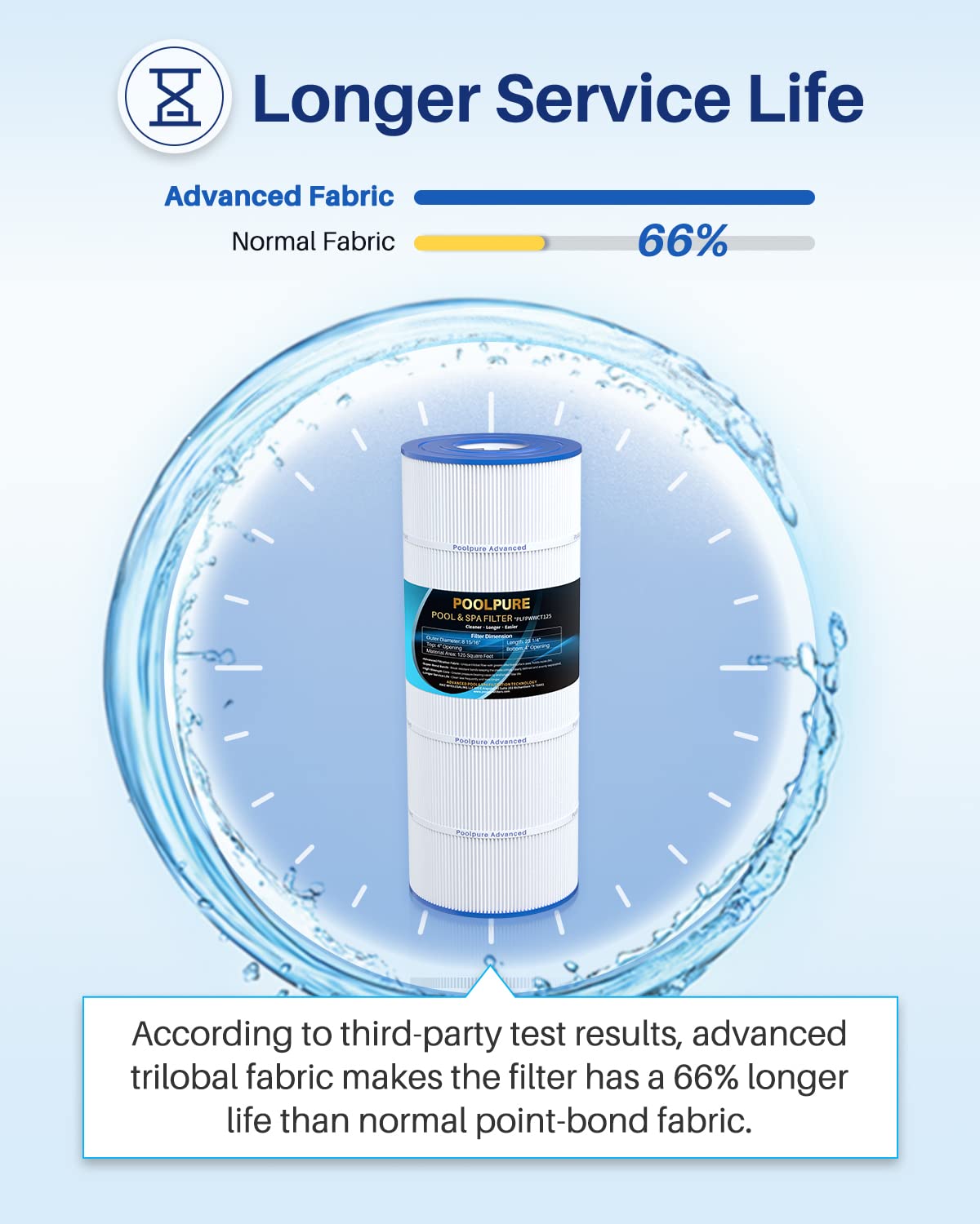 POOLPURE PLFPWWCT125 Pool Filter Replaces PWWCT125, Ultra-B2, Porpoise PP-B2-M, Clearwater II ProClean 125, 817-0125N, 125 Sq.ft Filter Cartridge 1PACK