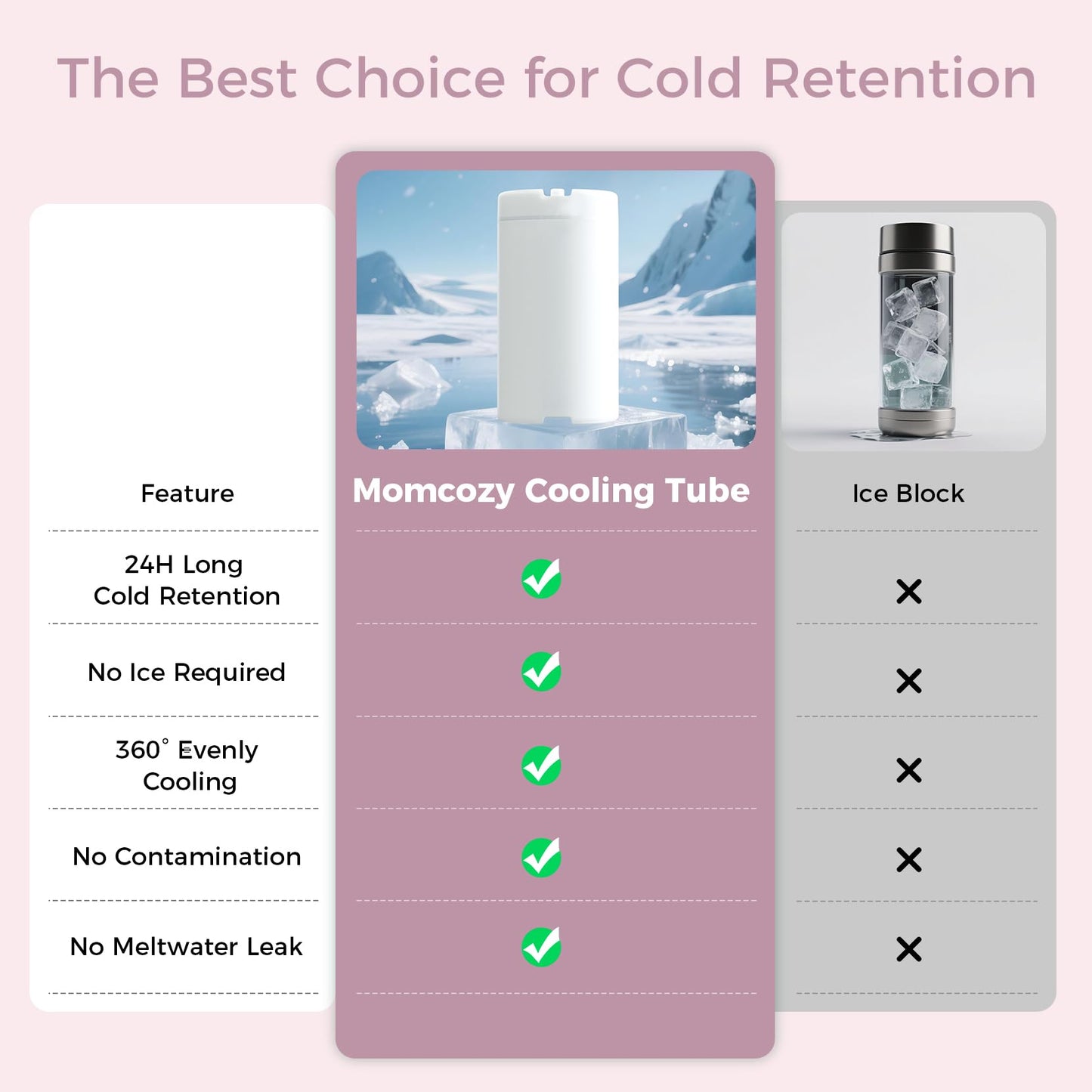 Momcozy Portable Breast Milk Cooler for Travel, 24H Ice-Free Cooling Breastmilk Storage Bottles Container, 12oz Leak Proof Outdoor Small Freezer, Baby Breastfeeding Essential for New Moms, Pink