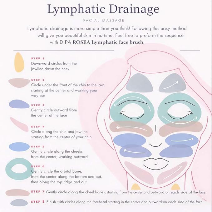 Lymphatic Contour Face Brush Drainage Massager Dry Sculpting Gua Sha Facial Depuffer Tool Massage Skin Lifting Beauty Appliance (2, Brown)