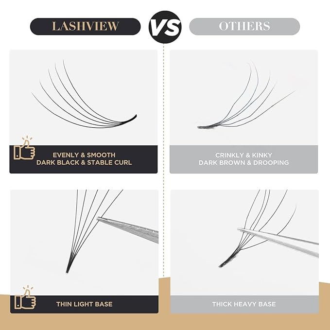 LASHVIEW 1000 Premade Volume Eyelash Extensions Mixed Tray 5D D Curl Premade Lash Fans Pointed Handmade Thin Base (5D-0.07D,9-16mm)