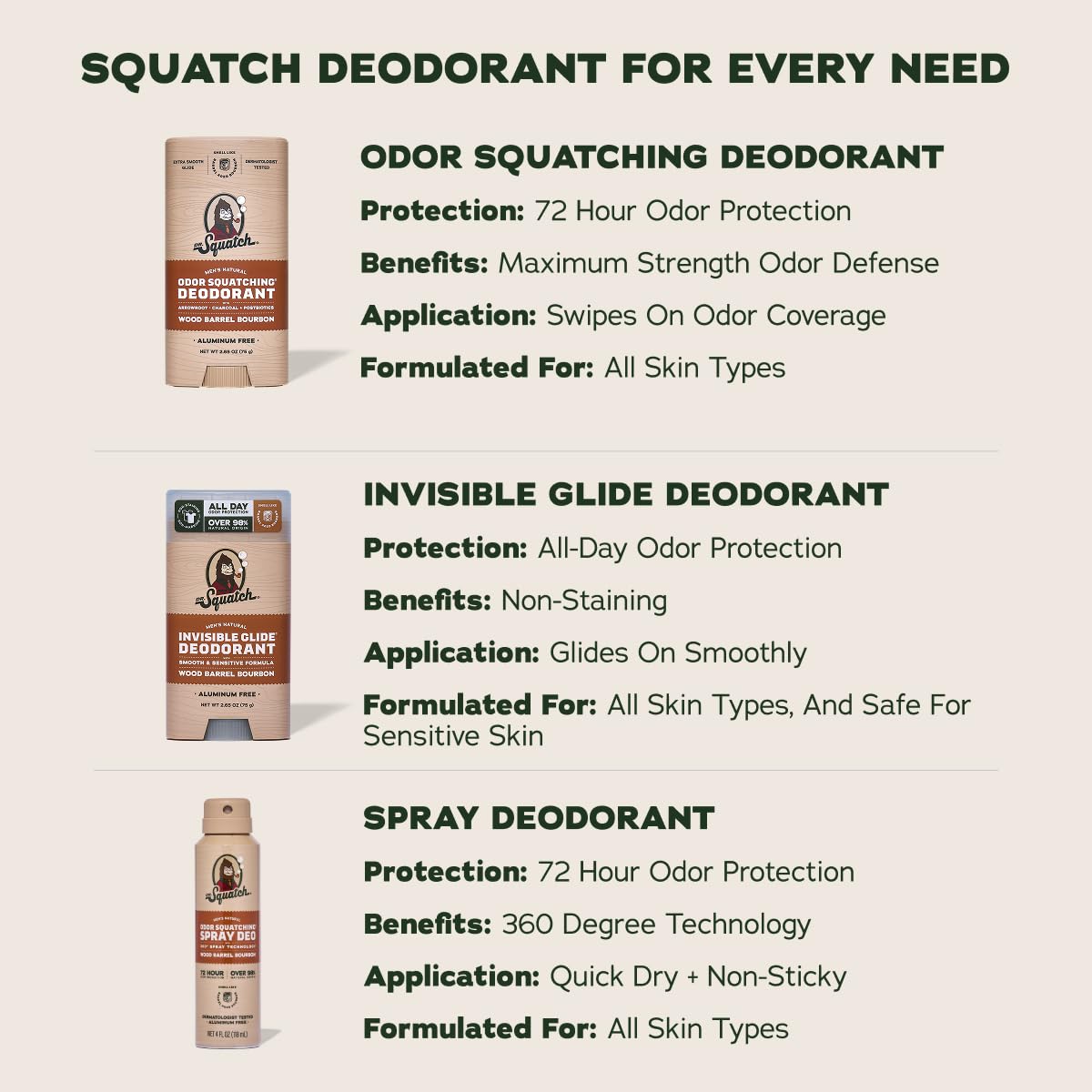 Dr. Squatch Invisible Glide Natural Men’s Deodorant – Smooth Glide, No Stains – Aluminum Free Deodorant Men – Safe for Sensitive Skin – Wood Barrel Bourbon + Rainforest Rapids, 2.65oz (2-Pack)