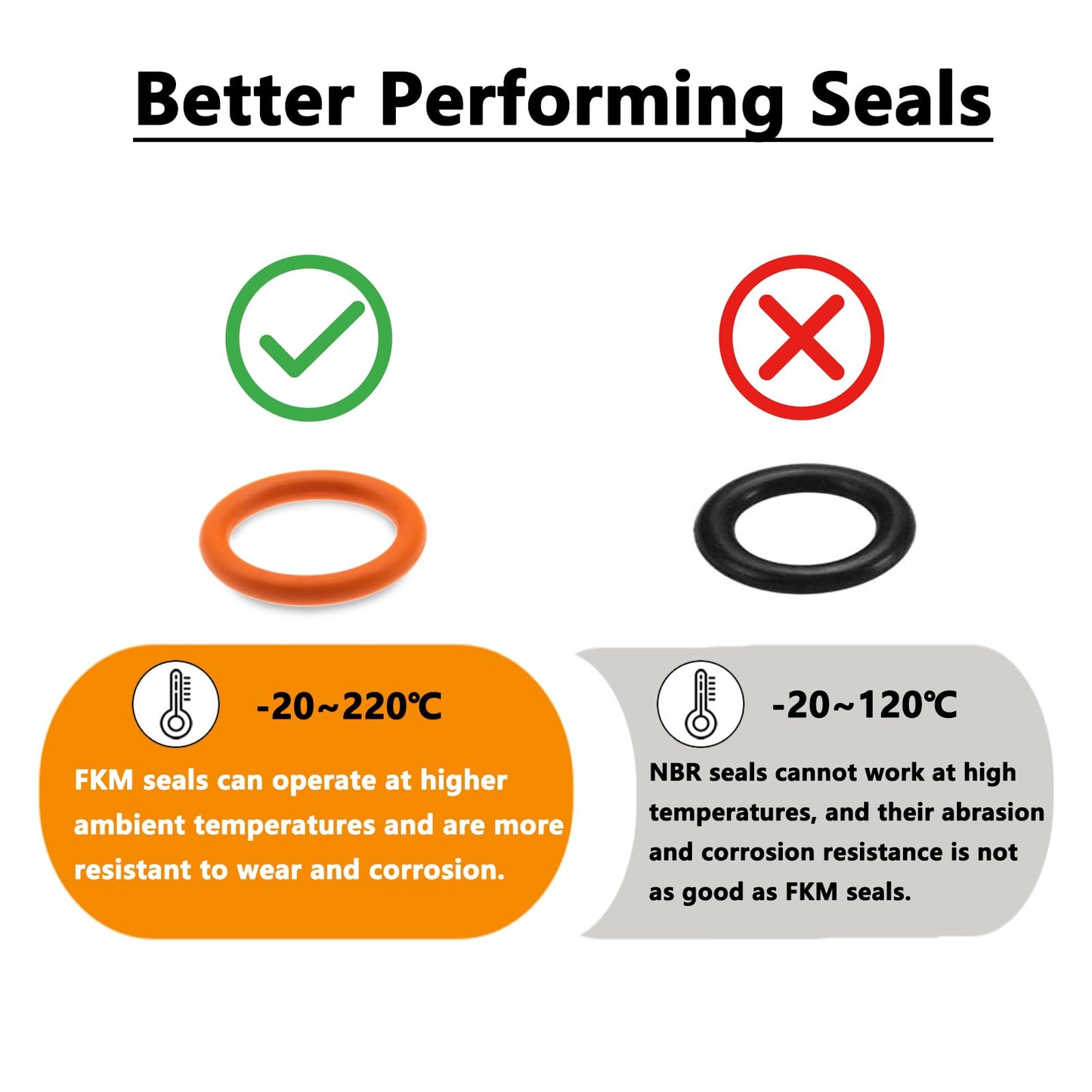 Oil Change Kit Compatible with Harley, Filter Cap Wrench, Crankcase Fill Tool, Primary Case Oil Funnel, Drip-Free Oil Filter Tool, 30Pcs Drain Plug O-Rings