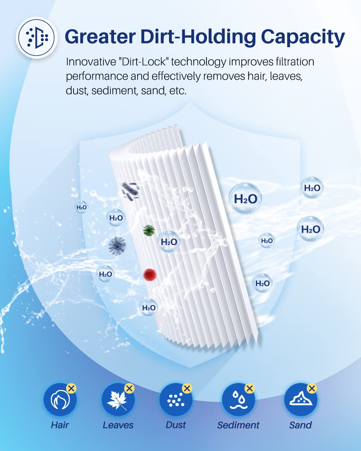 POOLPURE PLFPJANCS200 Pool Filter Replaces Jandy CS200, PJANCS200, Ultral-B9, R0462400, Unicel C-8418, Filbur FC-0823, Aladdin 35002, 200 Sq.ft Filter Cartridge 1 Pack