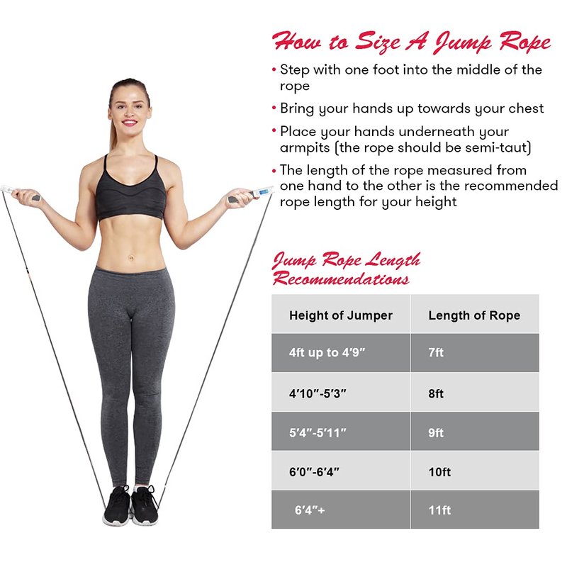 Te-Rich Jump Rope, Weighted Jump Rope for Fitness, Skipping Rope with Counter - Heavy Handles, Adjustable Length - Cordless Jumping Rope for Men Women Kids Fitness Exercise Training