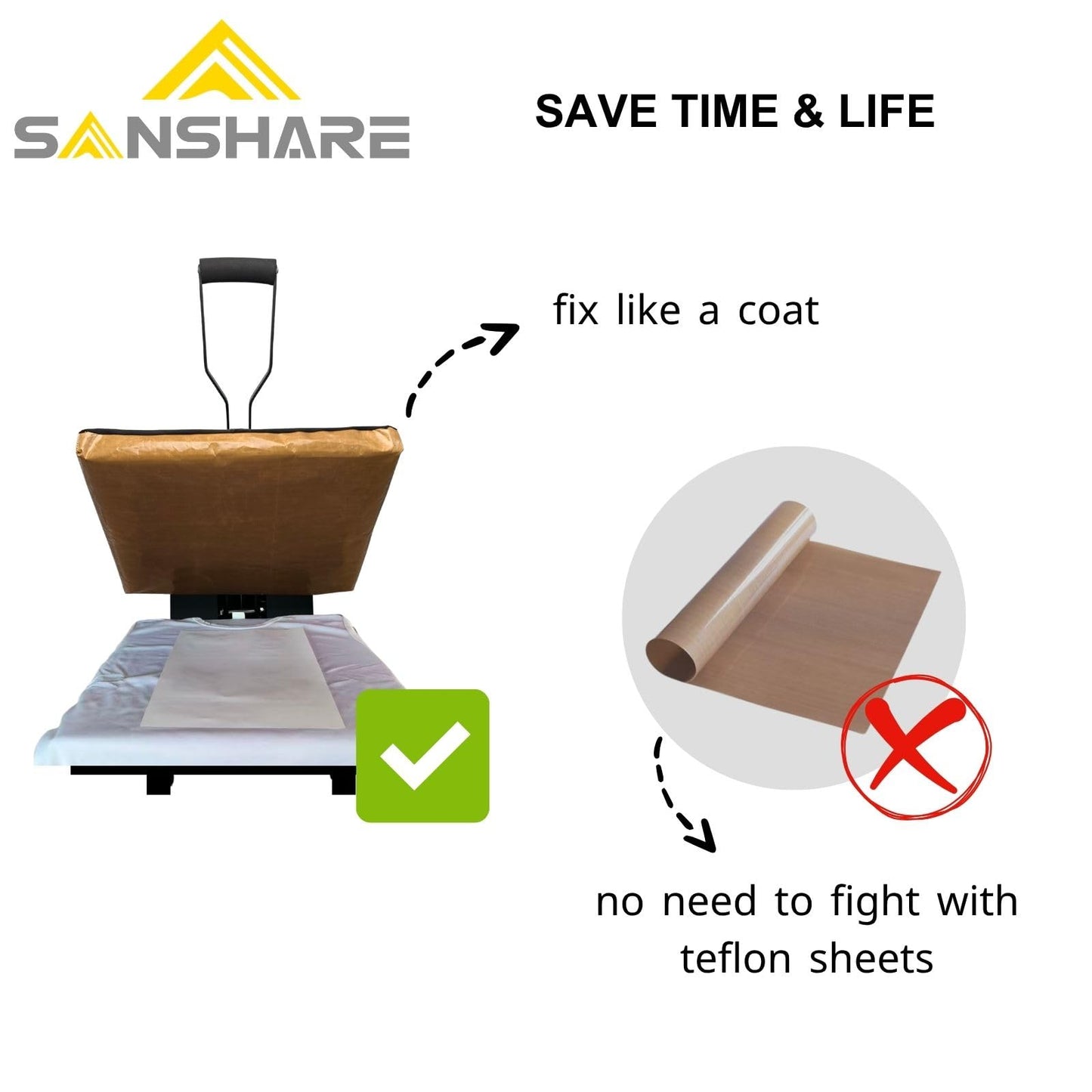 Sanshare Heat Press Covers 15x15/16x20/16x24 for Top and Bottom Platens 2 Piece Set Reusable Teflon Sheets Material (16x24)