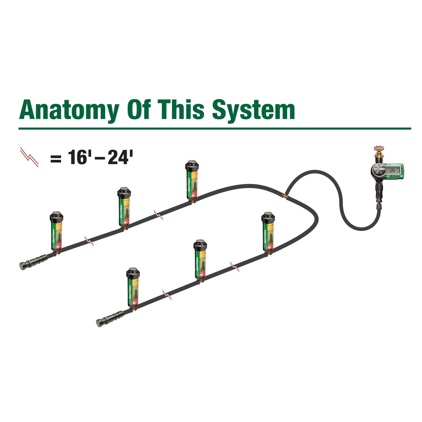 Rain Bird 32ETI DIY Self Install In-Ground Automatic Sprinkler System Kit