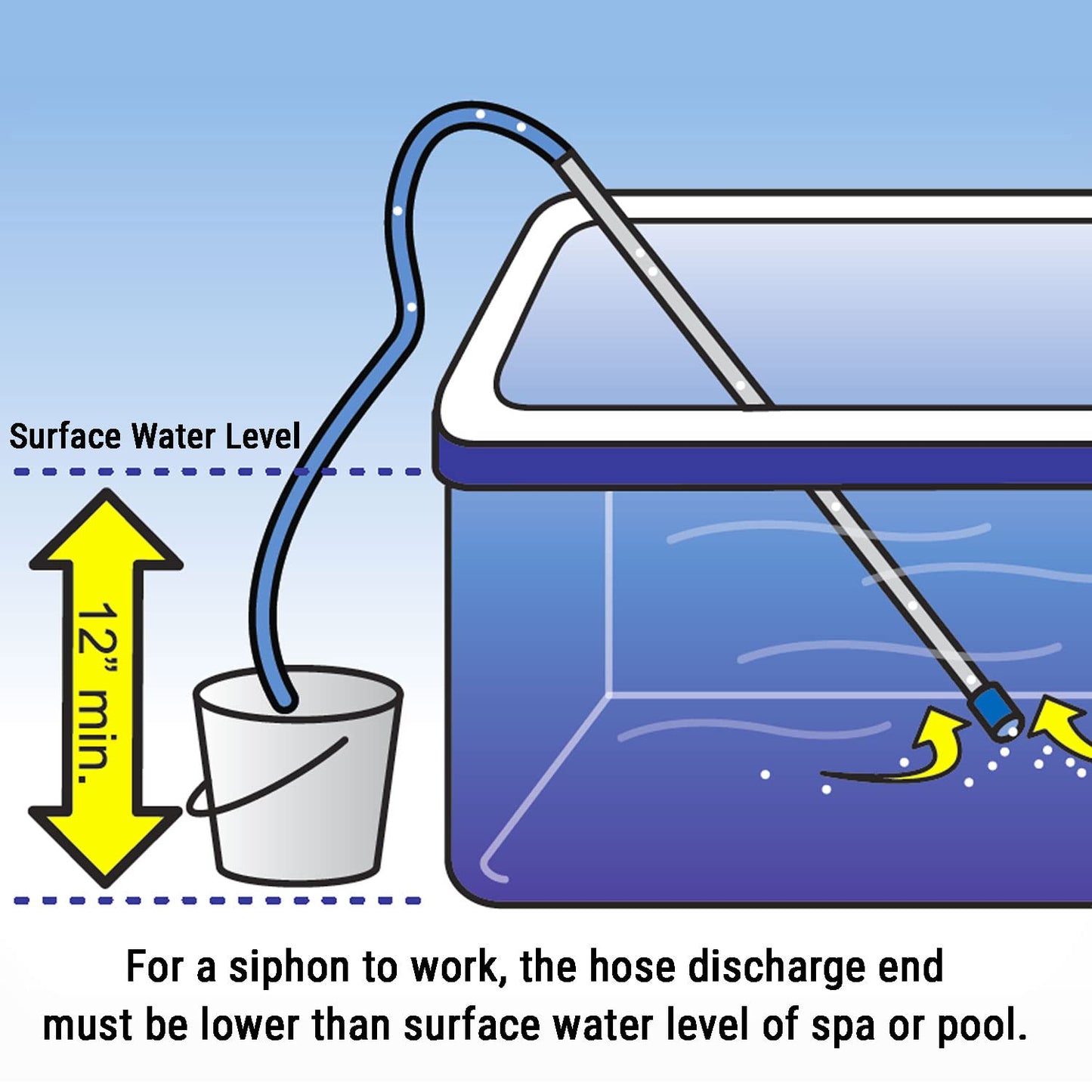 Shake-a-Vac Spa & Pool Water Vacuum & Self-Starting Siphon Drain for Hot Tubs