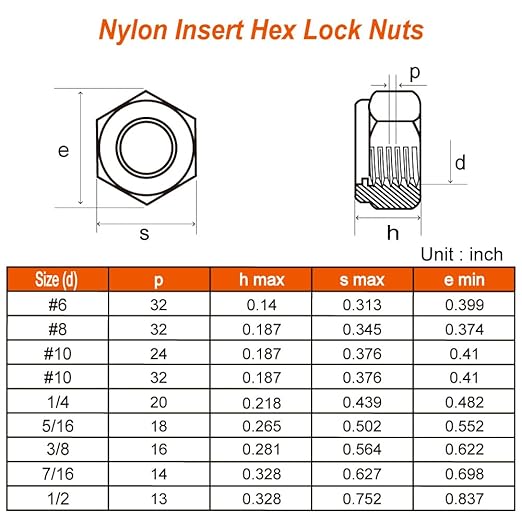 MewuDecor 1/4-20 Nylon Insert Hex Lock Nuts Locknuts, 304 Stainless Steel 18-8, Black Oxide, 25 PCS