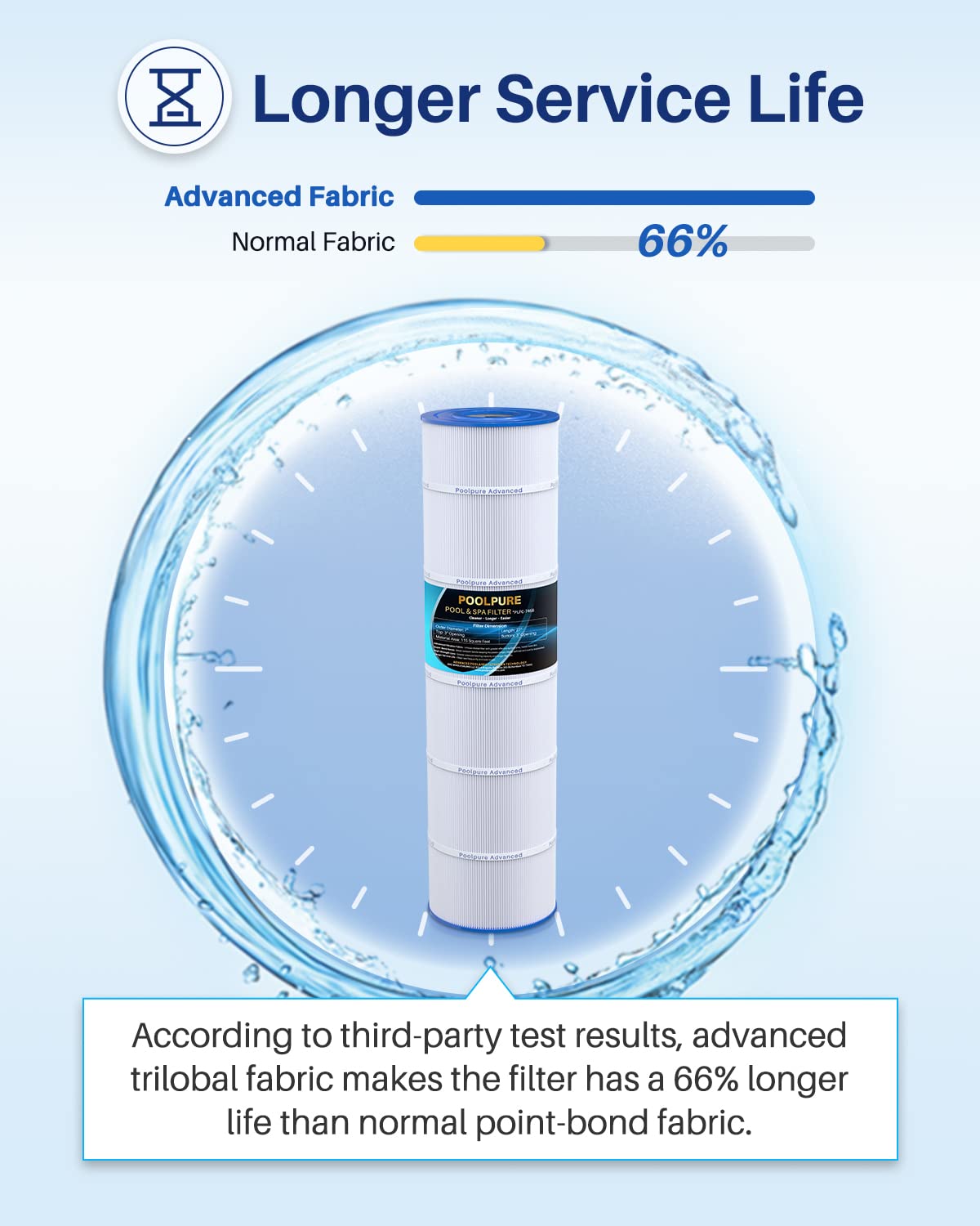 POOLPURE C-7468 Filter Replaces Jandy CL 460, CV460, PJAN115, Ultral-A9, Unicel C-7468, Filbur FC-0810, Excel Filters XLS-705, FC-6410, Aladdin 21501, Baleen AK-60432, 4X115 sq.ft Cartridge 4 Pack