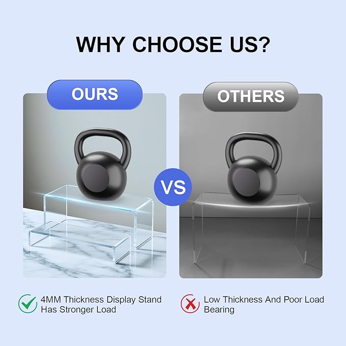 Acrylic Risers 8 Pcs Ã¢ÂÂ Clear Rectangular Display for Perfume Organizer, Figures, Jewelry, Dessert Table & Cupcake, 4 Sizes (7", 8", 9")