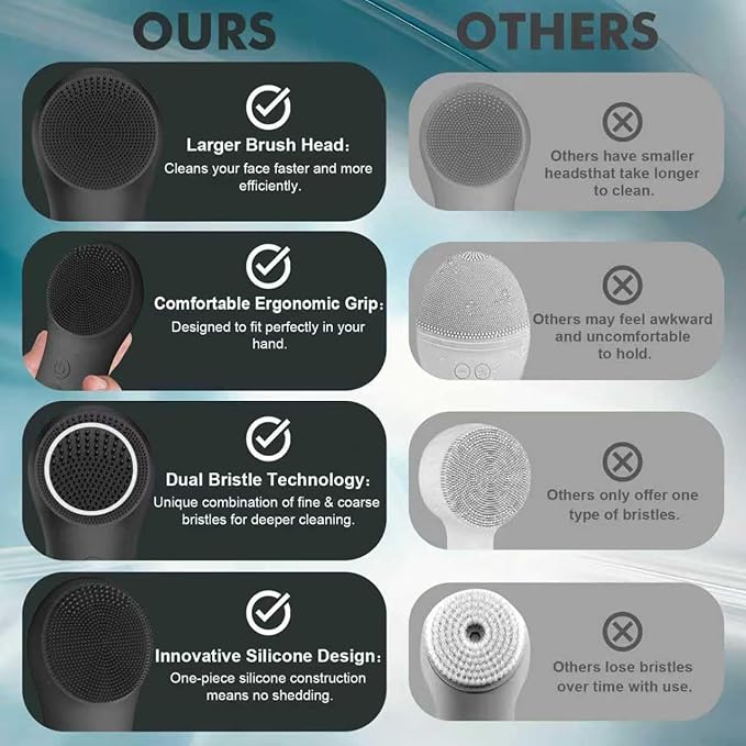 LZP Silicone Face Scrubber, Electric Facial Cleansing Brush with 6 Speeds Vibration Technology, Rechargeable & Waterproof Exfoliating Scrub Brush for Cleansing and Massaging, Men Women