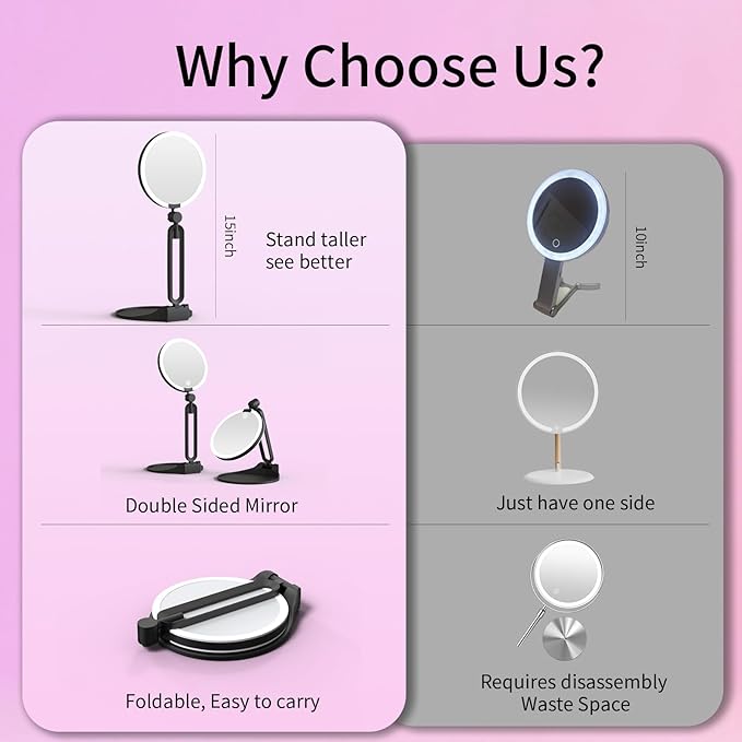 Magnifying Mirror with Light 10X/1X, Double Sided Travel Makeup Mirror with Lights and Magnification, Rechargeable 3 Colors Dimming Lighting, Large Size of 6inch, Foldable Design, 360°Angle Adjustable