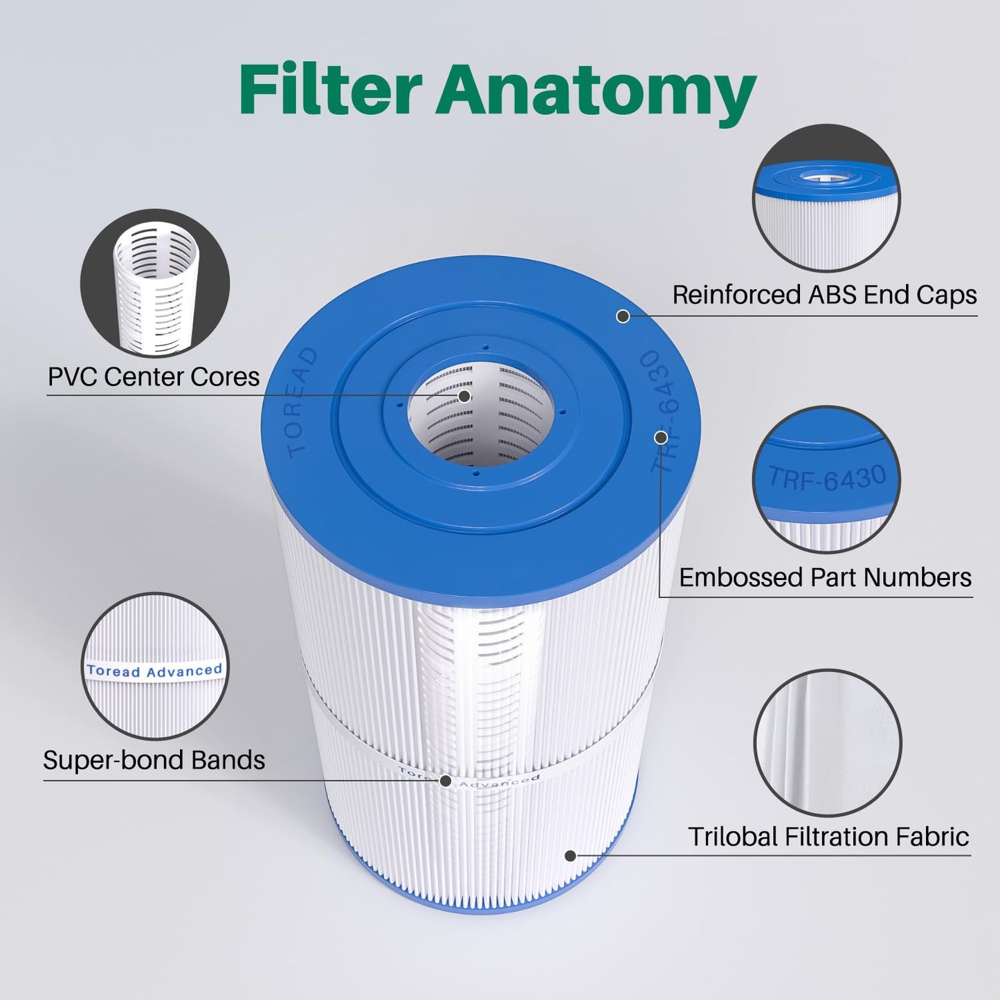 TOREAD Watkins 31489 Replacement Filter, Compatible Pleatco PWK30, Unicel C-6430, Filbur FC-3915, P/N0969601, 71825, 73178, 73250, 30 sq. ft. Hot Spring Spa Filter (4)