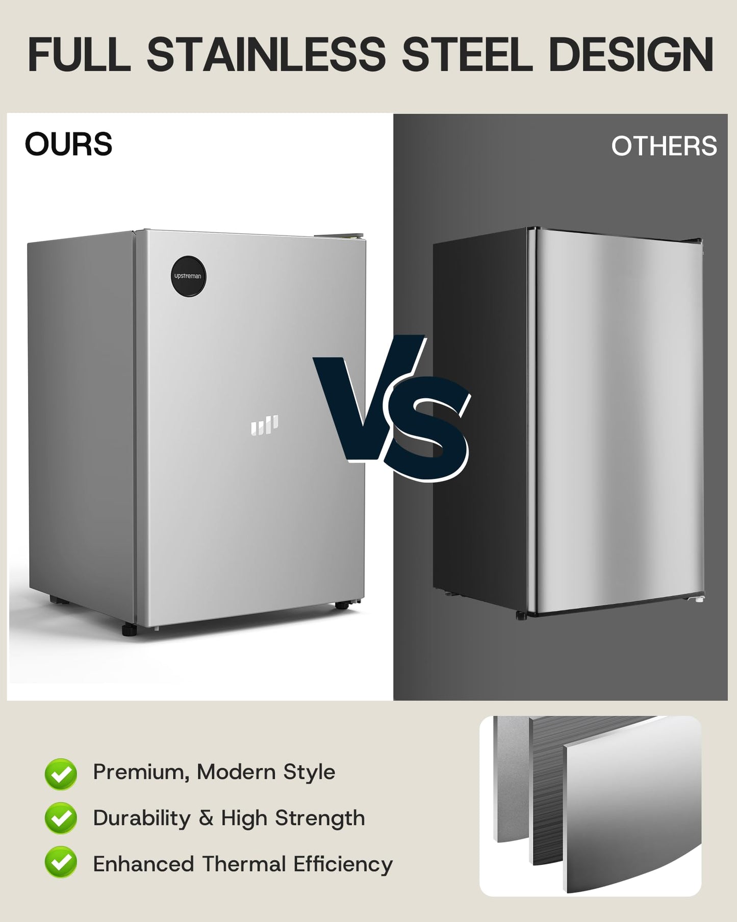 Upstreman 2.5 Cu.Ft All-Refrigerator Mini Fridge, Single Door Small Refrigerator, Dorm Fridge with 7 Adjustable Thermostat, Compact Refrigerator for Office, Bedroom or Dorm, Silver-CR26