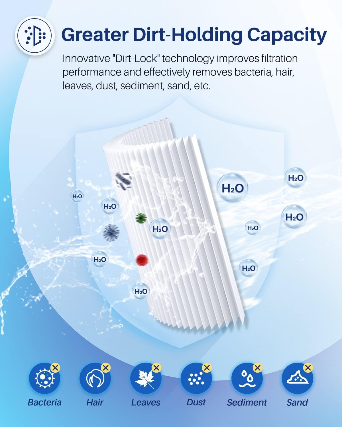 POOLPURE 4CH-949 Spa Filter Replaces Pleatco PWW50L, 200702, fil50-5d13h15fct-3, Filbur FC-0172, SD-01143, 817-4050, Waterway Teleweir 50, Rising Dragon 50, hot tubs filter cartridge 2 PACK