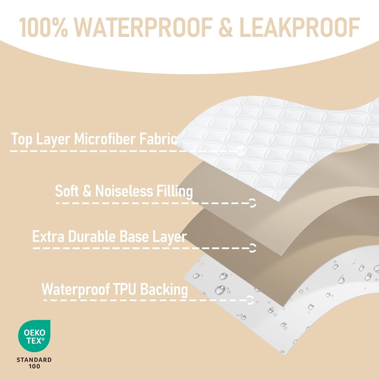 BEDLORE Waterproof Mattress Protector Crib, 2 Pack Soft Mattress Pad, Noiseless Machine Washable Mattress Cover, Ultimate Protection for Your Baby's Crib Toddler Bed (52''x28'')