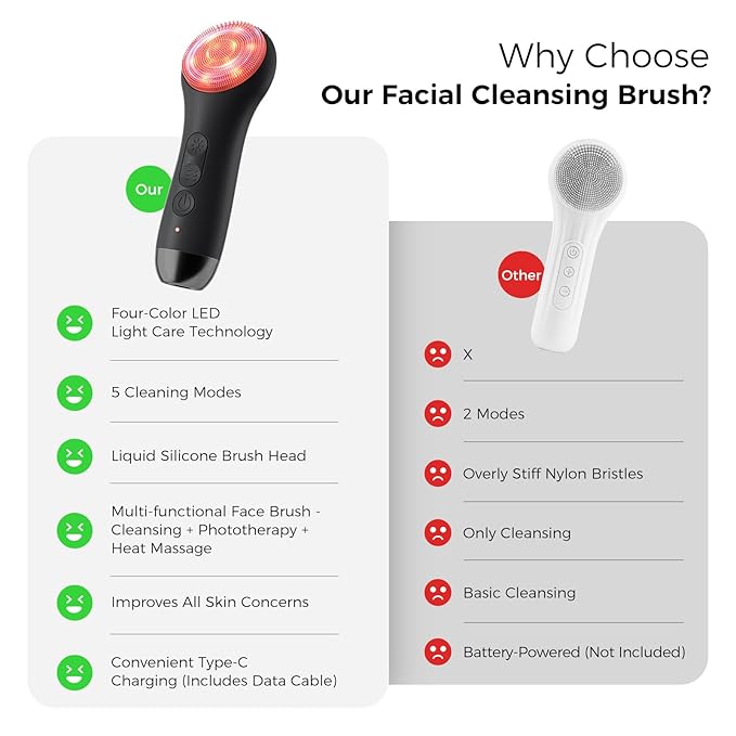 Face Scrubber Facial Cleansing Brush - Waterproof and Rechargeable Face Cleansing Brush with 4 LED Gentle Light, Cleansing, Exfoliating and Massaging, Electric Face Scrub Brush for Men & Women