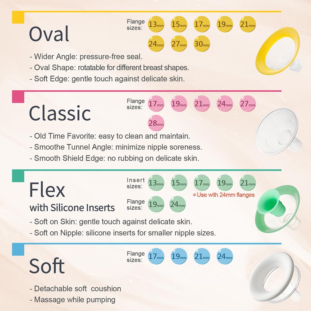Nenesupply 17mm Oval Flanges Compatible with Medela Breast Pump Parts Replace 17mm Medela Flange Accessories. Work with Pump in Style Parts Symphony Parts Swing Maxi Harmony and Personalfit Flex
