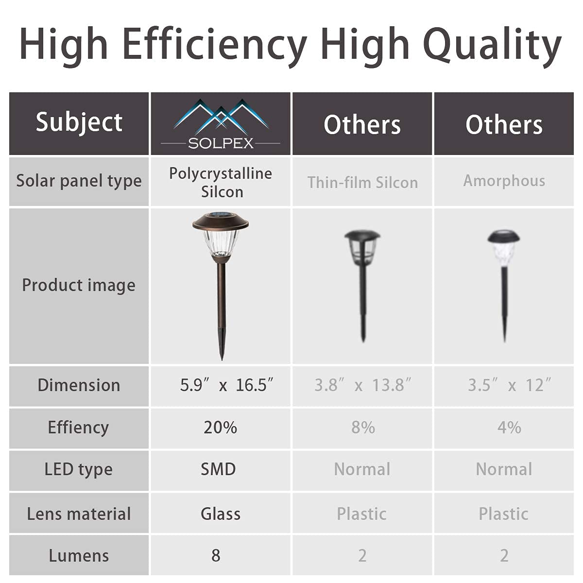 SOLPEX Solar Pathway Lights Outdoor, 6 Pack Solar Powered Garden Lights, Automatic Glass Metal Waterproof Solar Landscape Lights for Landscape, Lawn, Pathway, Walkway and Driveway(Warm White)
