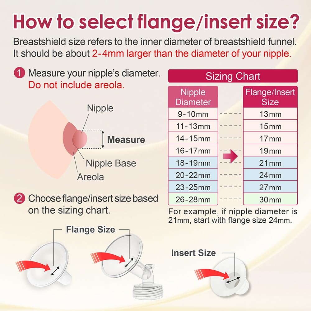 Nenesupply 17mm Oval Flanges Compatible with Medela Breast Pump Parts Replace 17mm Medela Flange Accessories. Work with Pump in Style Parts Symphony Parts Swing Maxi Harmony and Personalfit Flex