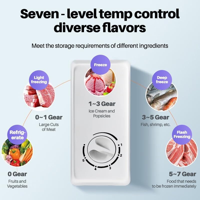 5.0 CU.FT Chest Freezer - Compact Deep Freezer with 7 Temperature Settings, Low Noise Operation, And Removable Basket, Ideal for Dorms, Apartments, And Home Kitchens.