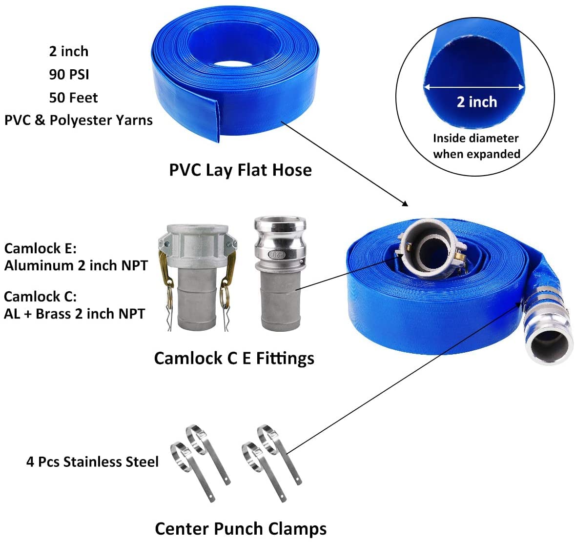 2" x 50' Blue PVC Backwash Hose with Camlock C and E Fittings, Heavy Duty Discharge Hose, Durable Reinforced Pool Drain Hose for Swimming Pools