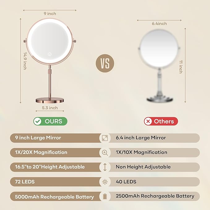Makeup Mirror with Lights, 1x/20x 360ÃÂ° Rotation Vanity Mirror, Brightness Adjustable Lighted Makeup Mirror with Magnification, 5000 mAh Rechargeable Double Sided Mirror with 3 Colors, Gift for Women