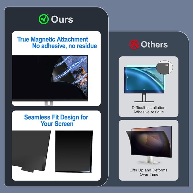 2 Pack Magnetic 23.8 Inch Computer Privacy Screen for Monitor 16:9 Aspect Ratio, Anti-Glare Blue Light Computer Monitor Privacy Shield, Removable Anti-Spy Screen Protector