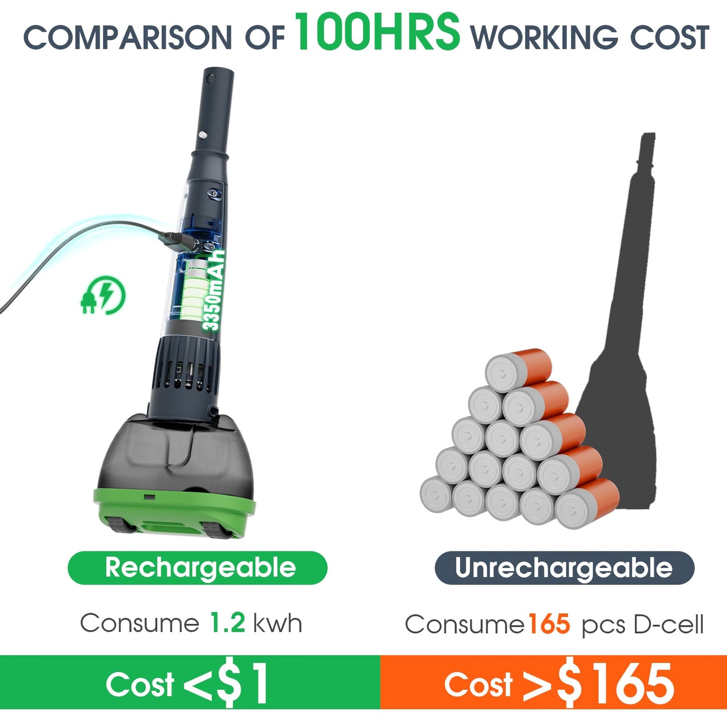 All in ONE Rechargeable Pool & Spa Vacuum 70 Mins Working for Hot Tub, Small Above Ground&Inground Pool, Magnetic Drive Tech, Spa Skimmer Net, Brush,25µm Ultra Fine Mesh Filter