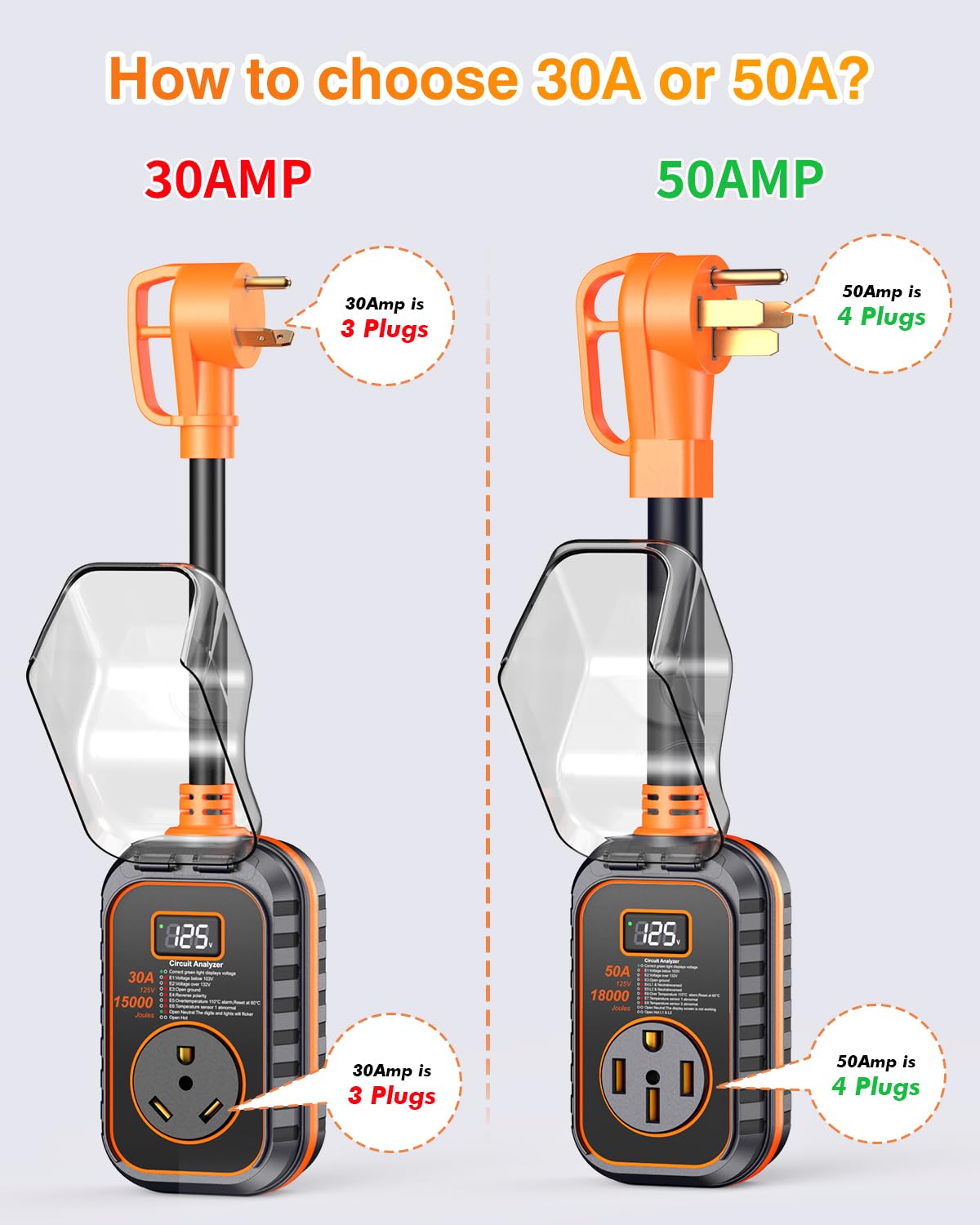 GEARGO 𝟐𝟎𝟐𝟔 𝐍𝐄𝐖 30 Amp RV Surge Protector, 15000J RV Circuit Analyzer with Intelligent LED Display, IP68 RV Adapter Plug with Waterproof Cover for Camper Travel Trailers